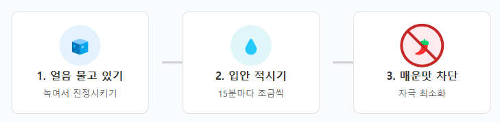 [구강작열증후군] 입안이 화끈거리고 아픈데, 원인을 못찾고있어요