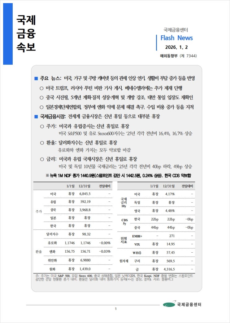  [1.2] 미국, 가구 및 주방 캐비넷 등의 관세 인상 연기. 생활비 부담 증가 등을 반영 등, 국제금융속보
