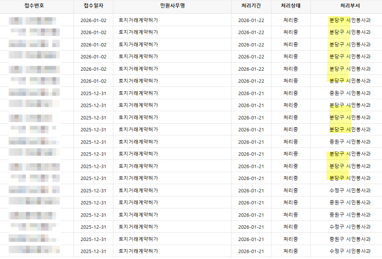  2025년 12월 분당구 토지거래 계약허가