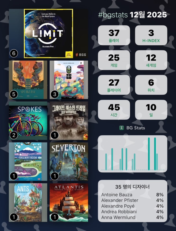  보드게임 25년 12월 정산