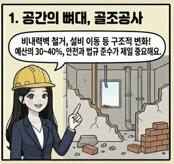  인테리어 골조공사 마감공사 홈퍼니싱이란? 기간과 주의사항 순
