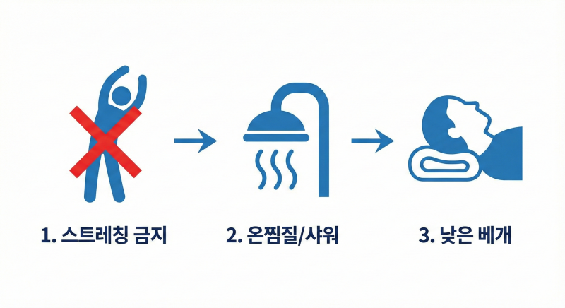 엑스레이엔 이상 없다는데, 왜 3일 뒤에 더 아플까요? (교통사고 골든타임)