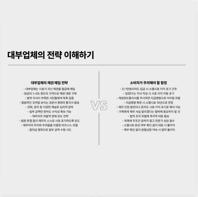 소멸시효 지난 빚, 갚는 순간 살아납니다. 실제 사례로 보는 가이드 관련 이미지 9