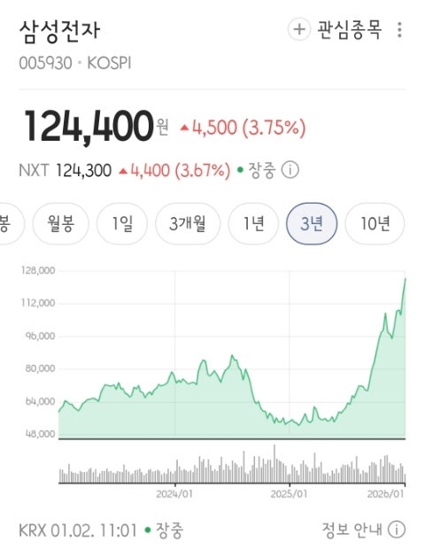  삼성전자 주가 현황 (26년 예상 가격)