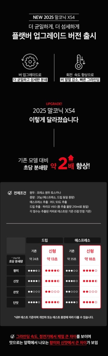  말코닉 X54 2025년형, 결국 이 그라인더로 정착하게 되는 3가지 이유