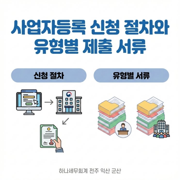  사업자등록 신청 절차와 유형별 제출 서류: 군산세무사의 세금이야기