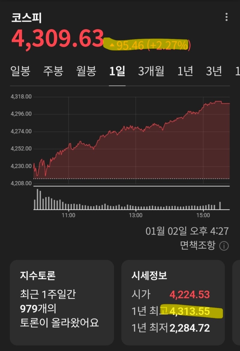삼전] 코인같이 상승한 삼성전자(2026.1.2 최고가) : 네이버 블로그