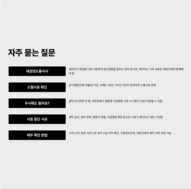 소멸시효 지난 빚, 갚는 순간 살아납니다. 실제 사례로 보는 가이드 관련 이미지 10