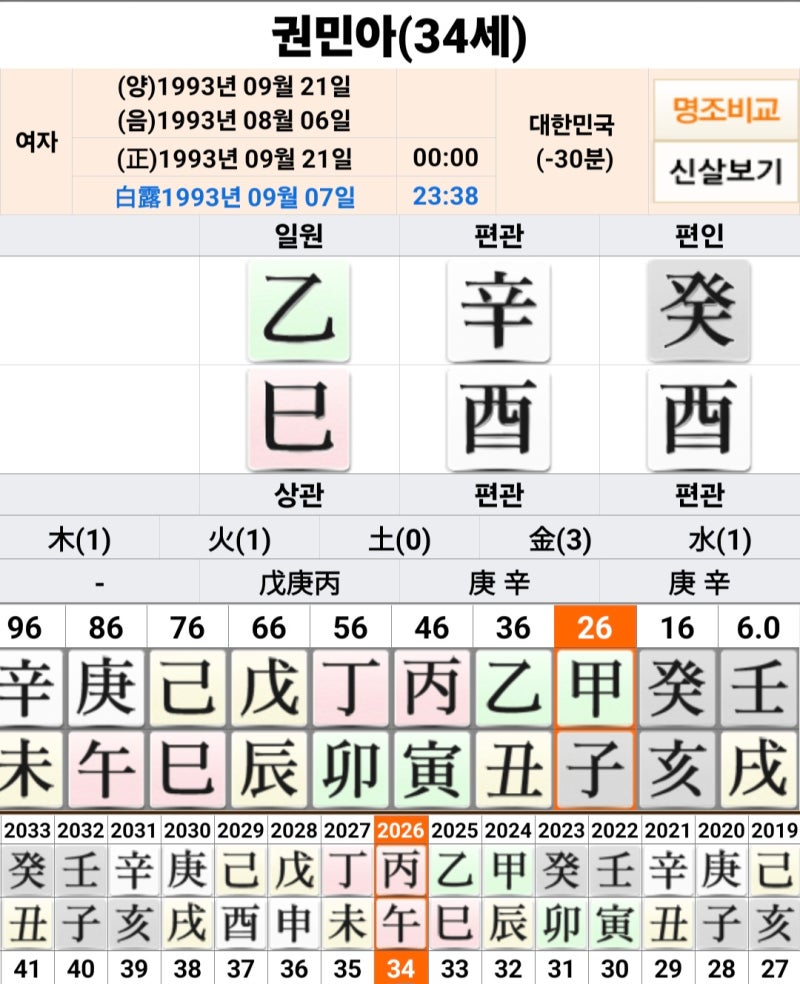 권민아 사주로 보는 극단적 선택