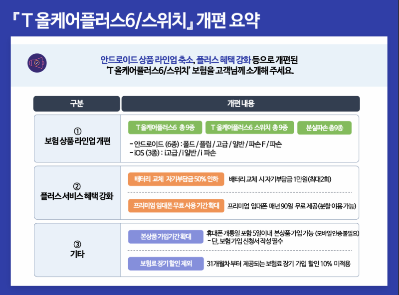 2026년 SKT 신상 보험,T올케어플러스6 출시! 분실&파손 5회 보상 총정리