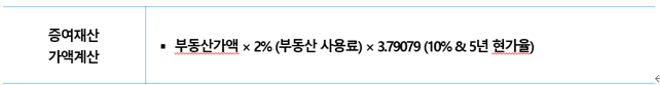  알면 돈 버는 특수관계자간 부동산 무상임대 혹은 저가임대와 세무상 처리 (부가가치세, 종합소득세, 증여세)