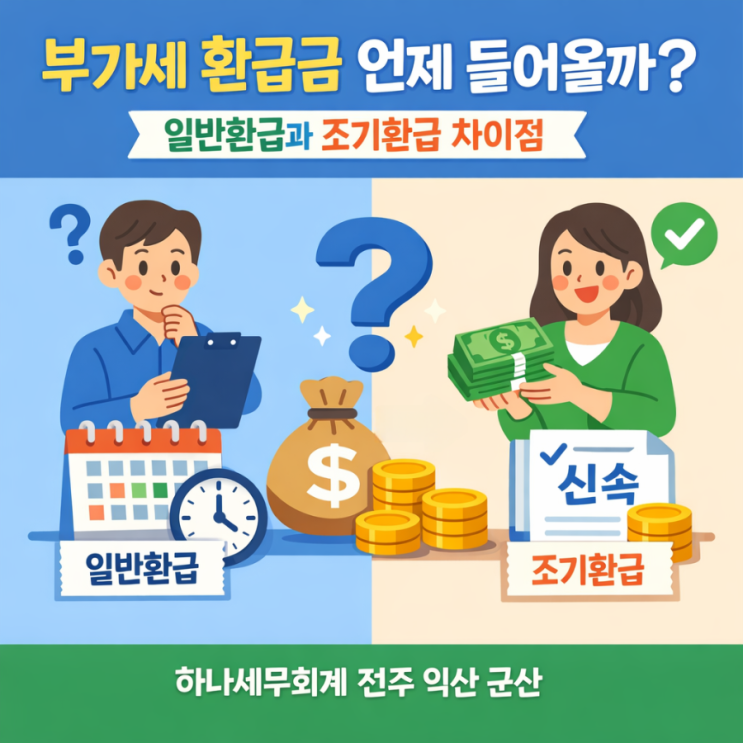  부가세 환급금 언제 들어올까? 일반환급과 조기환급 차이점: 군산세무사의 세금이야기