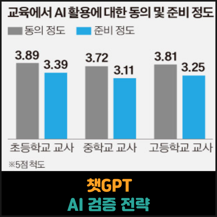  챗GPT AI 검증 전략