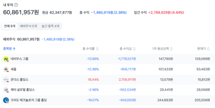  AI섹터 이제 슬슬 돈이 모이기 시작할까? JOBJU로 돈벌어보자! -6-주차