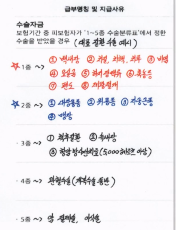 맹장 수술 비용 얼마나 들까? 복강경 맹장 수술 과정부터 비용까지 정리(2026년 1월) : 네이버 블로그