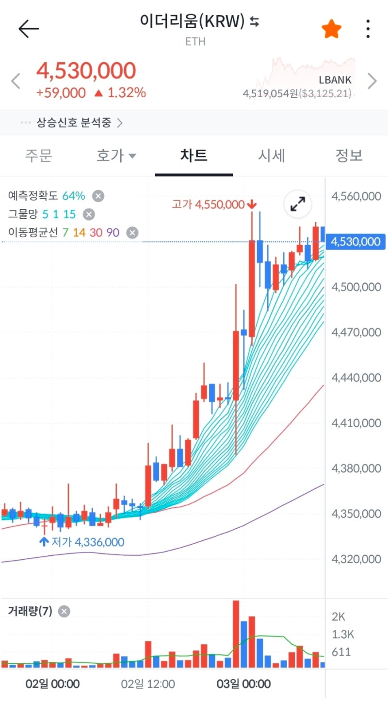 디지털자산] 원화자산 헷지 위험하지만 적립식으로 GO(빗썸초대코드 3BD62OWLM6) : 네이버 블로그