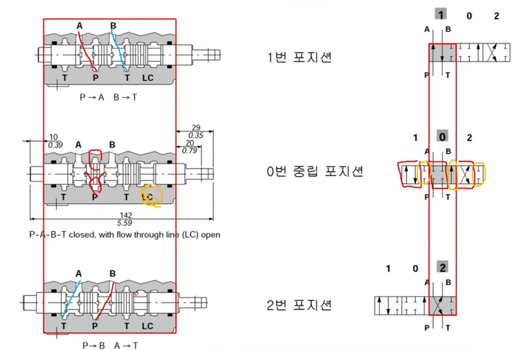  [유압공부] 미터 인, 미터 아웃, 다중 밸브