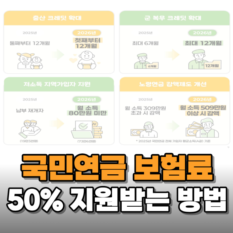  2026년 국민연금 어떻게 해야 50% 감면받나 알아보니