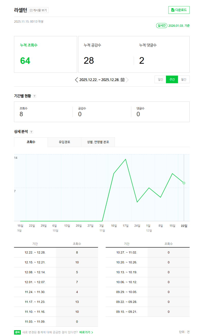 라셀턴