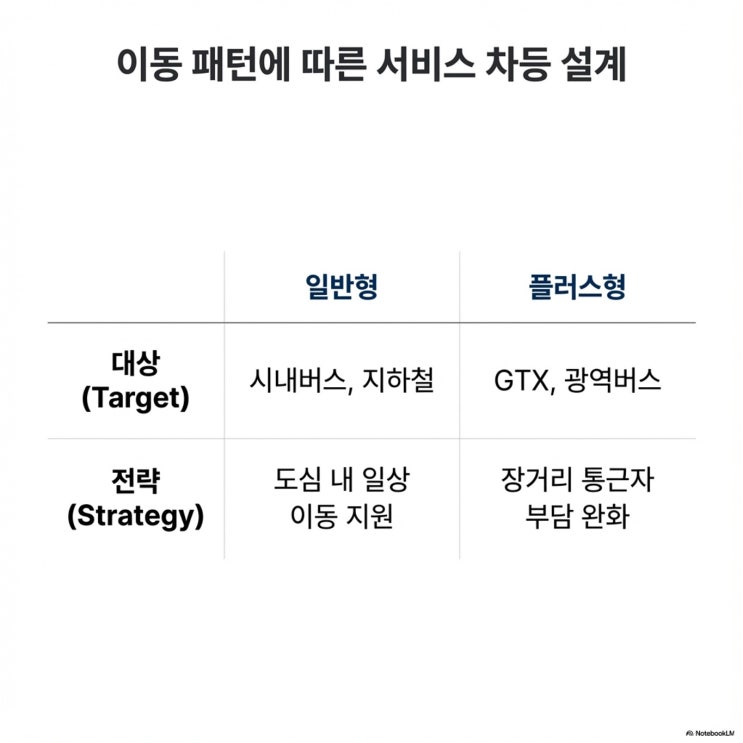  국가는 왜 당신의 교통비를 대신 내주기로 했나: 2026년 ‘K 패스 모두의 카드’