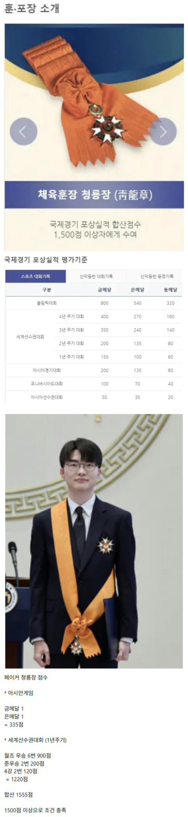  페이커가 받은 체육훈장 청룡장 포상실적 점수 기준.jpg