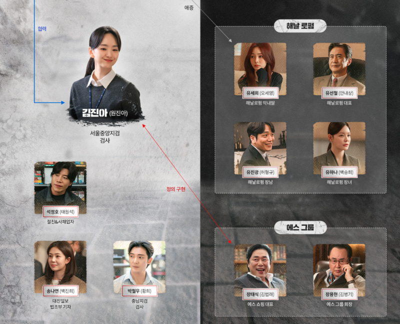 판사 이한영 인물관계도