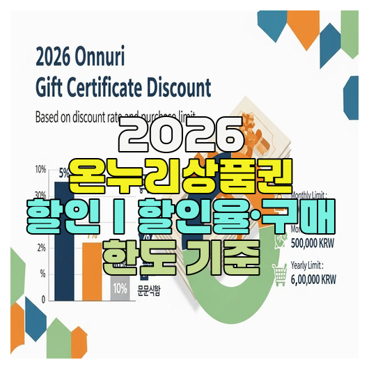  2026 온누리상품권 할인｜할인율·구매 한도 기준