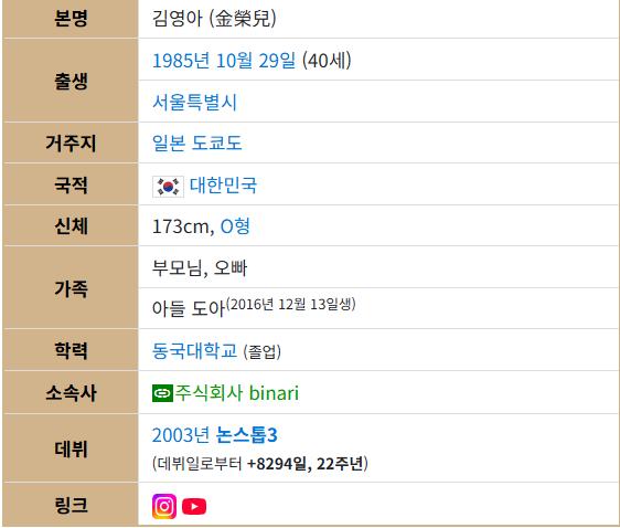 김영아 배우 논스톱3 고준희 절친 전참시 출연, 결혼 이혼 2번 아들 출산(프로필 나이 가족 나....