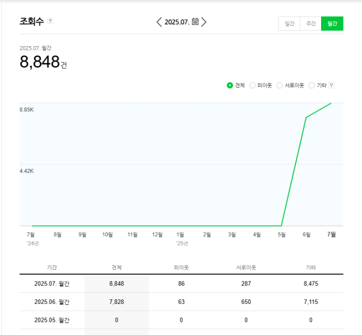  안녕하세요 마케팅연금술사 입니다.