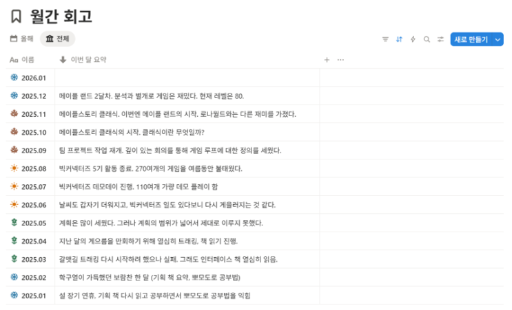  2025년 한 해 근황