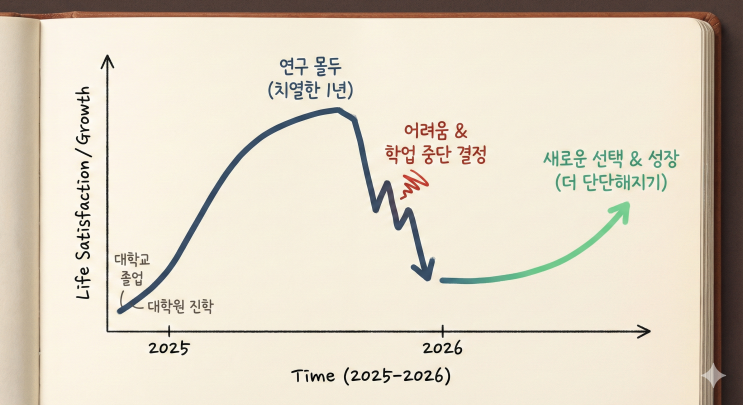  내가 대학원을 그만두고 다시 블로그로 돌아온 까닭