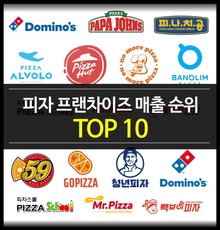  피자 브랜드(프랜차이즈) 업계 매출 순위 TOP 10