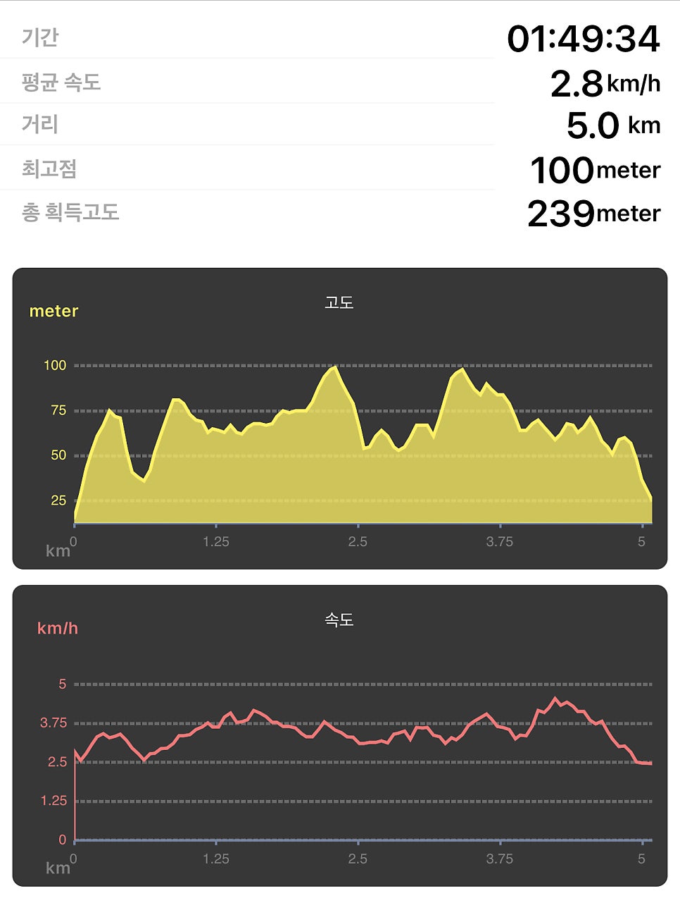 유달산 둘레 무장애나눔길 사진 3