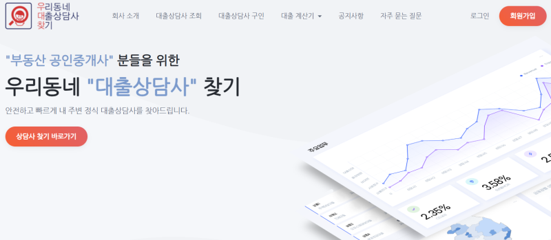 내집마련) 주담대 우리동네 대출상담사 찾기 대출전략 상담 후기