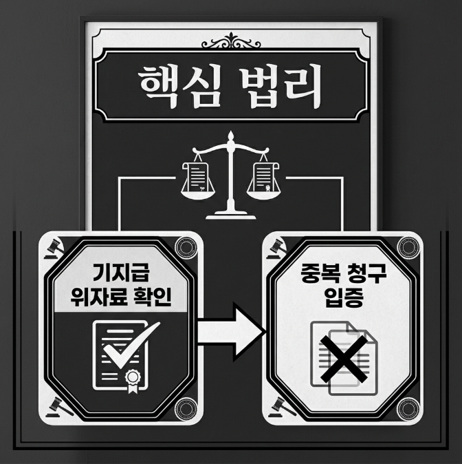 보험사 합의 후 들이닥친 손해배상 소장, '청구 기각'으로 해결한 실제 사례 관련 이미지 8