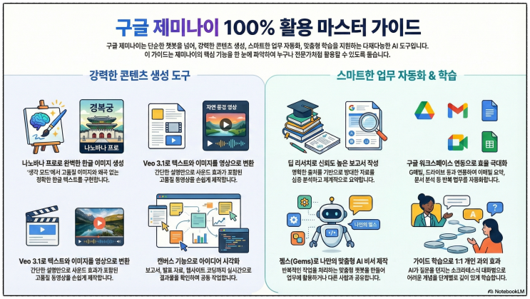  구글 제미나이, 10%도 활용 못 하고 계셨네요: 당신이 몰랐던 숨겨진 기능 5가지