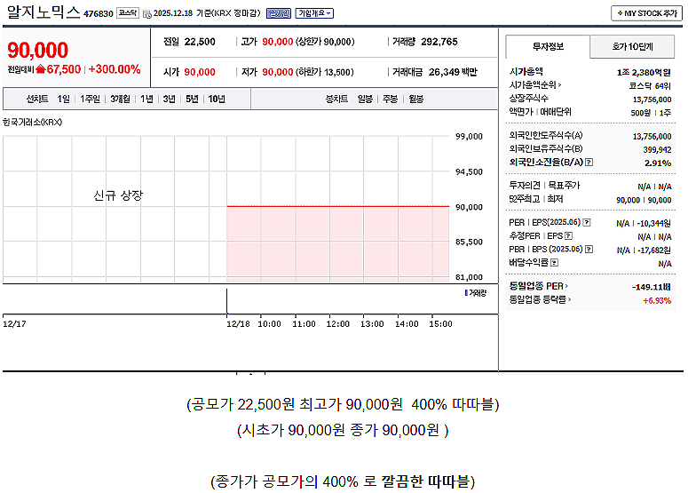 2026년 1월 공모주
