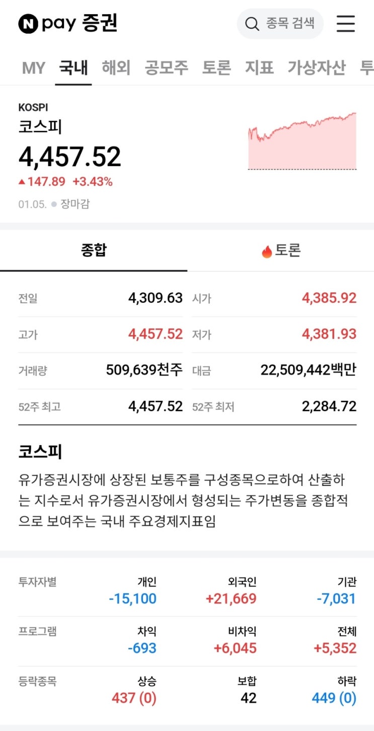 코스피 4457, 사상 최고치의 진짜 의미는? 지금 오르는 건 주식만이 아니다