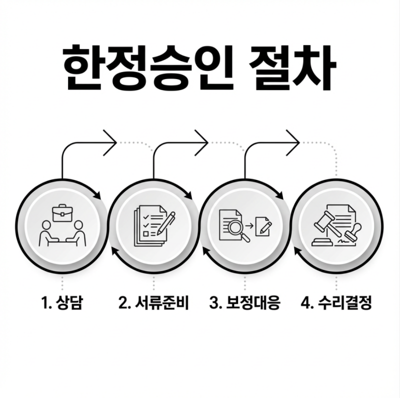 (상속한정승인 승소사례) 1억 4천만 원의 빚, 세 자녀의 일상을 지켜 관련 이미지 4