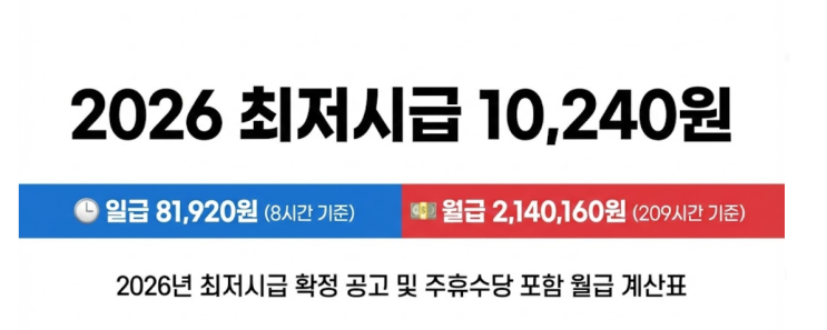  2026년 최저시급 10,240원 확정! 1만 원 시대 안착과 반드시 체크해야 할 3가지