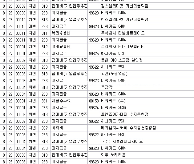  [부가세] 부가가치세 신고대리를 맡기면 좋은 이유