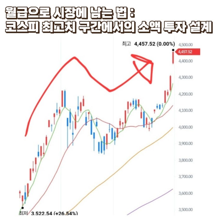  월급으로 시장에 남는 법: 코스피 최고치 구간에서의 소액 투자 설계