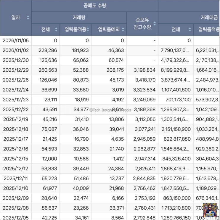  이 종목 없으면 HBM 못 만든다? HPSP 주가 전망 - 지금 사도 될까? 공매도 잔고 직접 분석해보니...