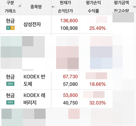  [한국 주식] 이게 맞아? - 삼성전자 패닉바잉? 구조적 개선?