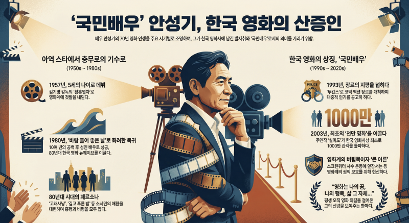 국민배우 안성기 별세, 하늘의 별이 된 한국 영화의 신사