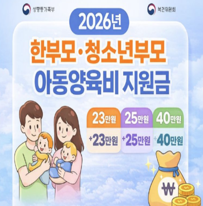  2026년 한부모가족 · 청소년부모 아동양육비 신청방법과 지원금 총정리!