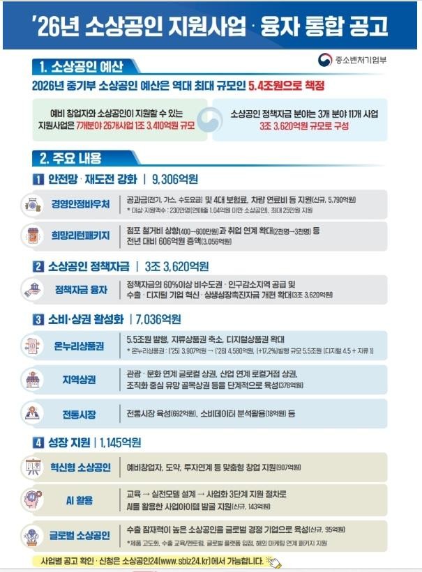  [2026년 소상공인 지원사업 통합 공고]한번에 정리‼️