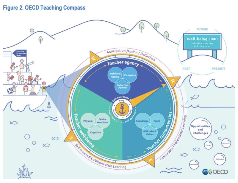 OECD Teaching Compass 교사 나침반(2025) 소개 | Reimagining teachers as Agents ...