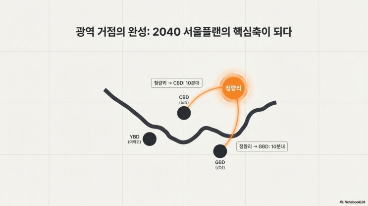  "GTX-C 지연 vs 20억 돌파" 2026년 청량리, 지금 사면 상투일까?