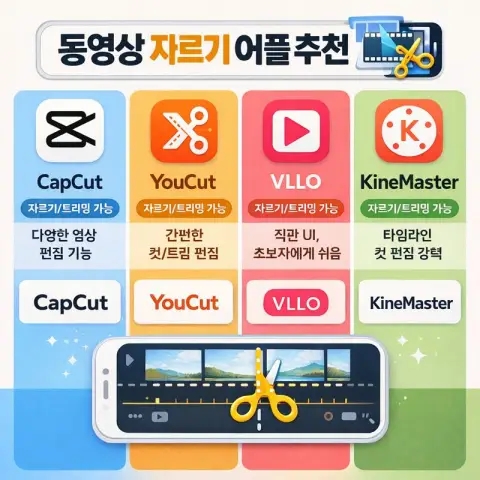  동영상 자르기 어플 추천 초간단 앱